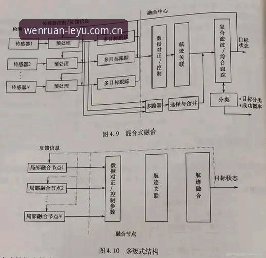 乐鱼体育平台数据接入完整指南：从注册到调取历史赛果的7个关键动作